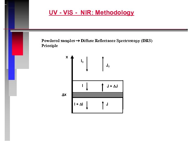 UV - VIS - NIR: Methodology Powdered samples Diffuse Reflectance Spectroscopy (DRS) Principle x