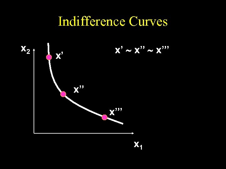 Indifference Curves x 2 x’ ~ x”’ x’ x” x”’ x 1 
