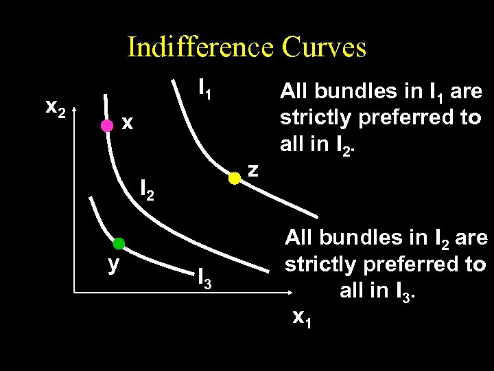 Indifference Curves I 1 x 2 x z I 2 y I 3 All