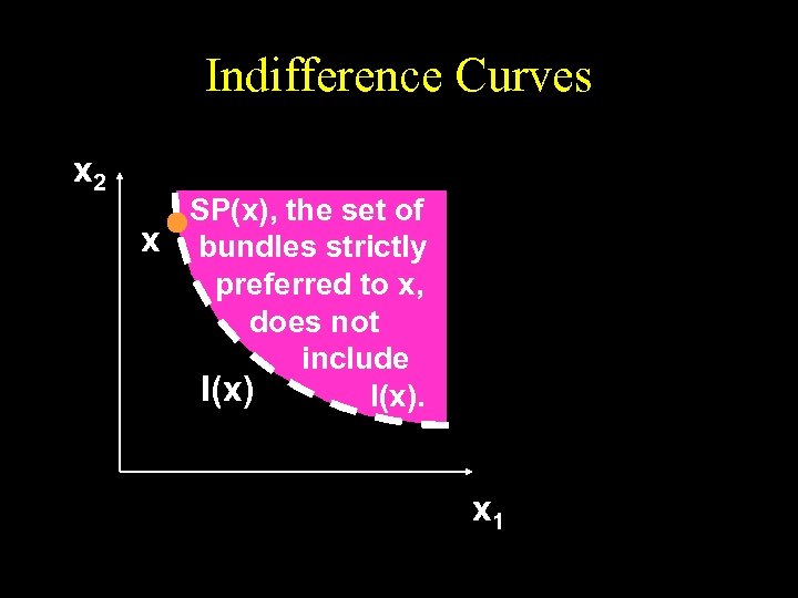 Indifference Curves x 2 SP(x), the set of x bundles strictly preferred to x,
