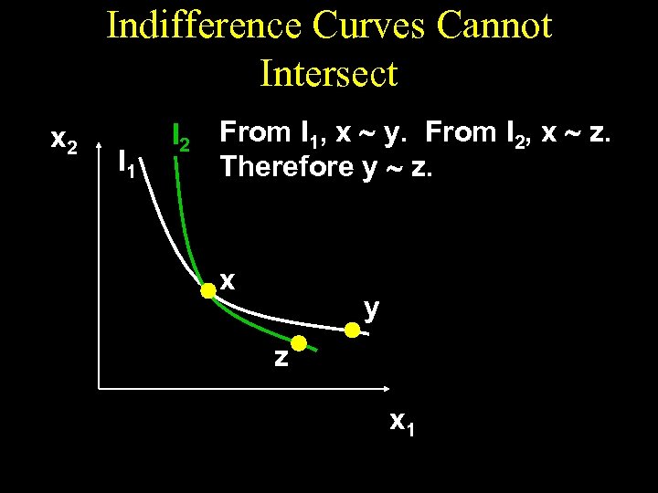 Indifference Curves Cannot Intersect x 2 I 1 I 2 From I 1, x