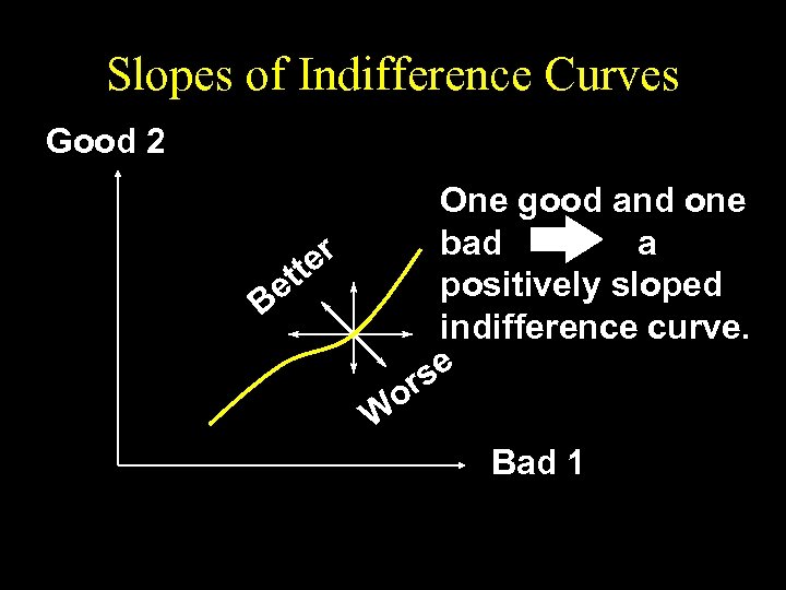 Slopes of Indifference Curves Good 2 One good and one bad a r tte