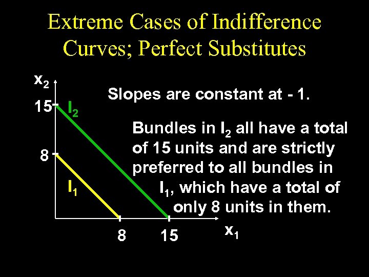 Extreme Cases of Indifference Curves; Perfect Substitutes x 2 15 I 2 8 I