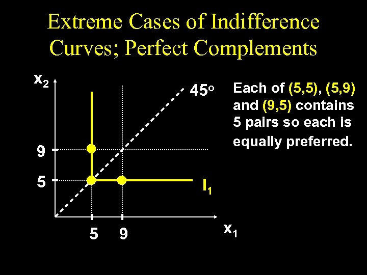 Extreme Cases of Indifference Curves; Perfect Complements x 2 45 o 9 5 Each