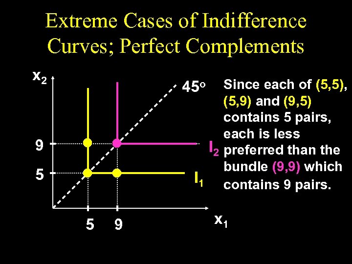 Extreme Cases of Indifference Curves; Perfect Complements x 2 Since each of (5, 5),