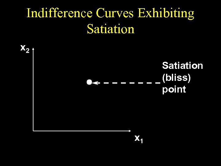 Indifference Curves Exhibiting Satiation x 2 Satiation (bliss) point x 1 