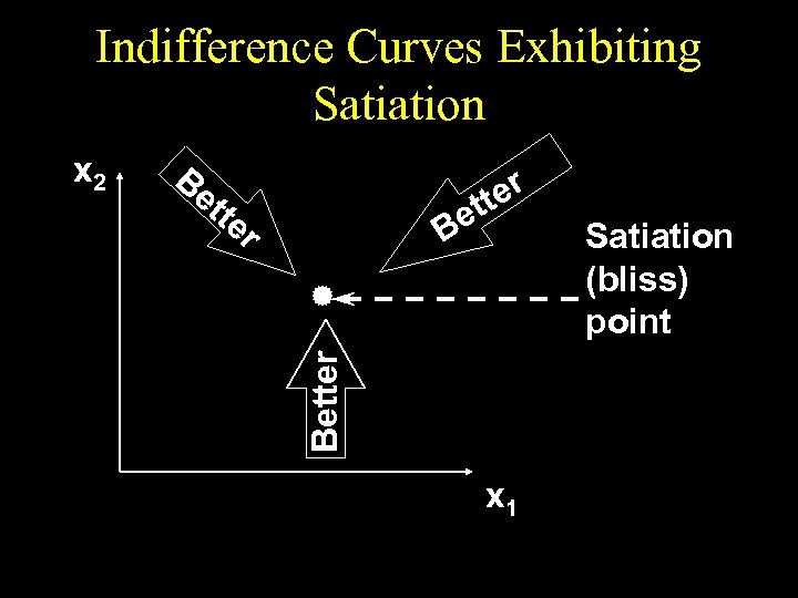 Indifference Curves Exhibiting Satiation Be tte r ter et B Better x 2 x