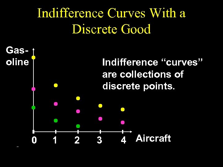 Indifference Curves With a Discrete Good Gasoline Indifference “curves” are collections of discrete points.