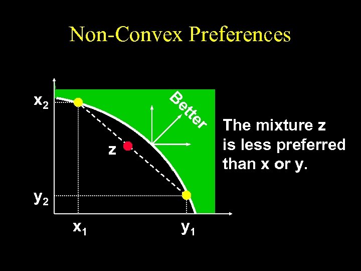 Non-Convex Preferences B x 2 r te et z y 2 x 1 y