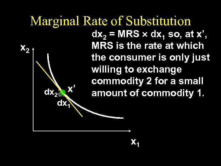 Marginal Rate of Substitution x 2 dx 2 x’ dx 1 dx 2 =