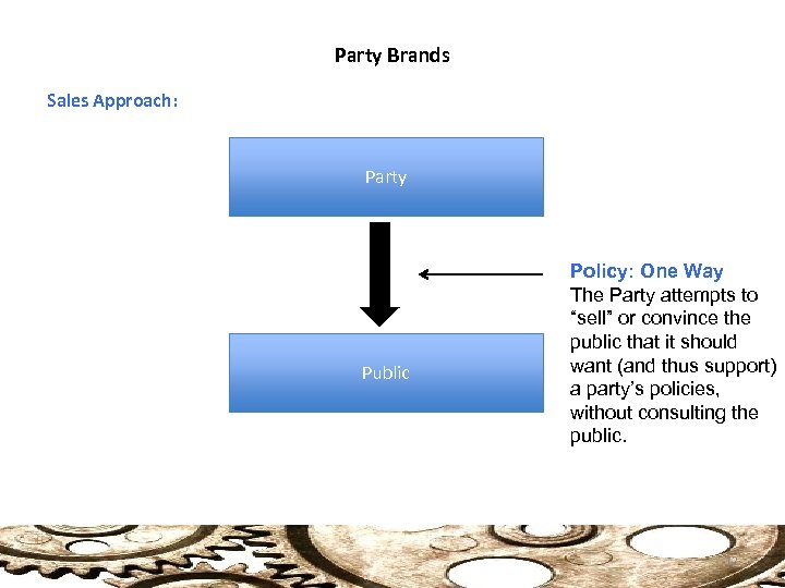 Party Brands Sales Approach: Party Public Policy: One Way The Party attempts to “sell”