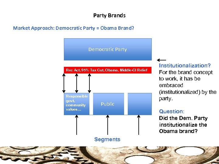Party Brands Market Approach: Democratic Party = Obama Brand? Democratic Party Rec Act, 95%