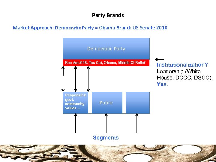 Party Brands Market Approach: Democratic Party = Obama Brand: US Senate 2010 Democratic Party