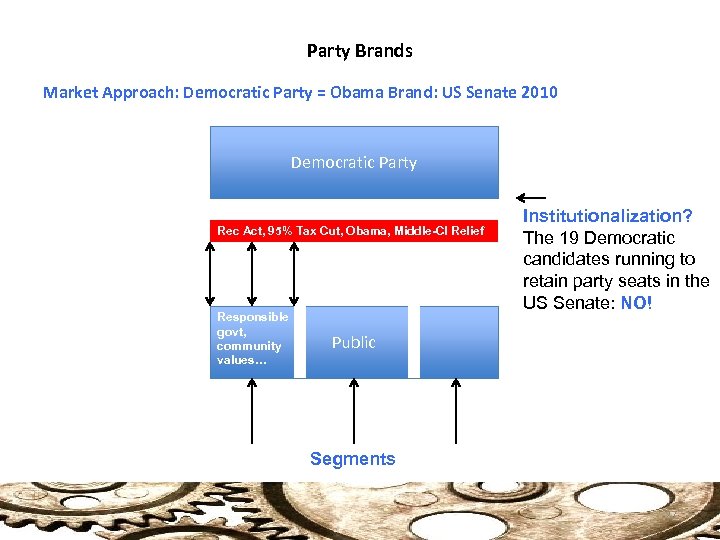 Party Brands Market Approach: Democratic Party = Obama Brand: US Senate 2010 Democratic Party