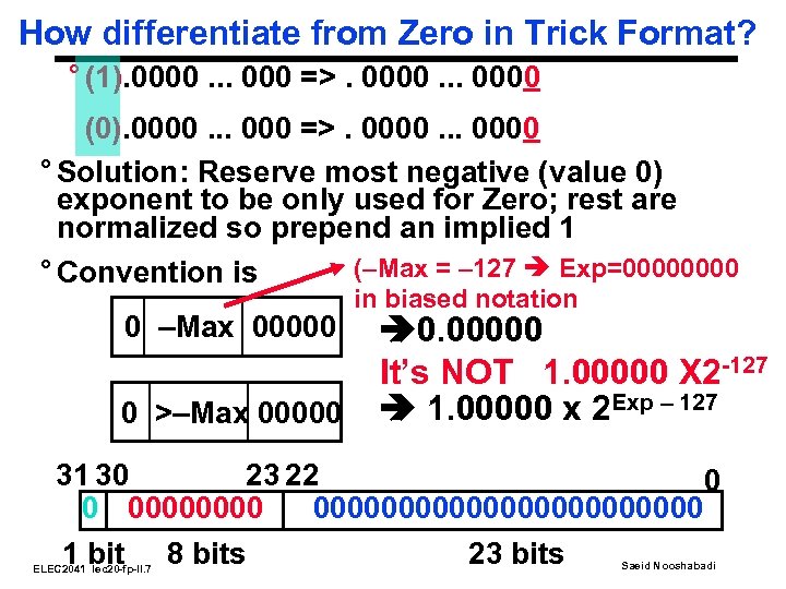 How differentiate from Zero in Trick Format? ° (1). 0000. . . 000 =>.