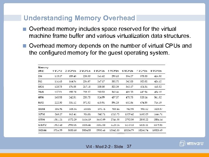 Understanding Memory Overhead memory includes space reserved for the virtual machine frame buffer and