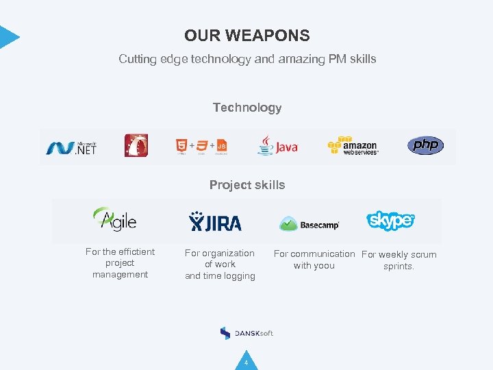 OUR WEAPONS Cutting edge technology and amazing PM skills Technology Project skills For the