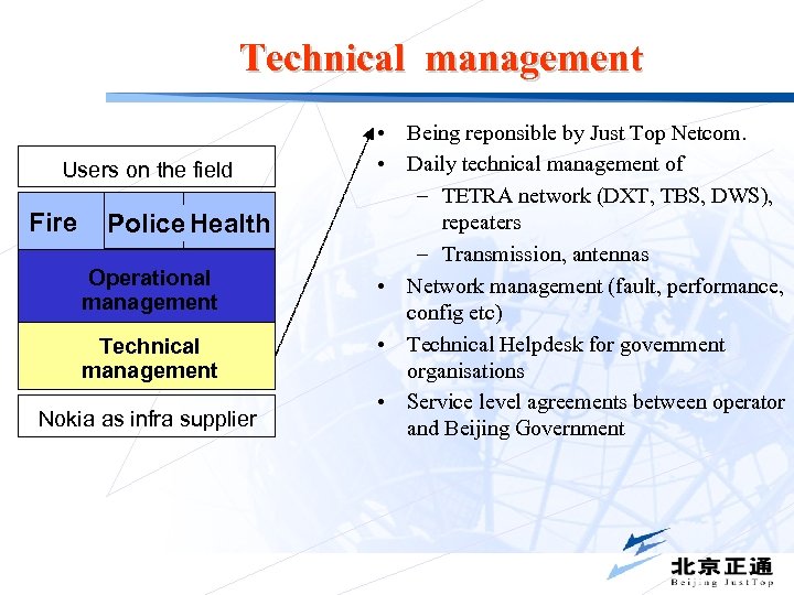 Technical management Users on the field Fire Police Health Operational management Technical management Nokia