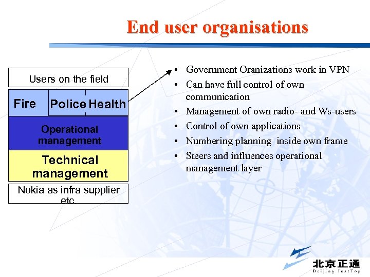 End user organisations Users on the field Fire Police Health Operational management Technical management