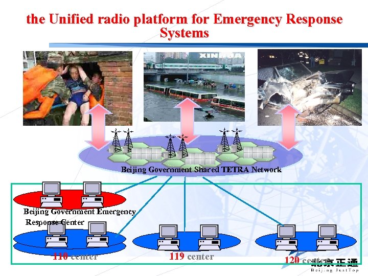 the Unified radio platform for Emergency Response Systems Beijing Government Shared TETRA Network Beijing