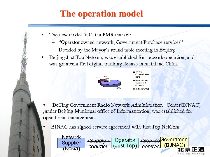 The operation model • • The new model in China PMR market: – “Operator