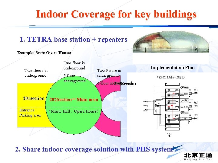 Indoor Coverage for key buildings 1. TETRA base station + repeaters Example: State Opera