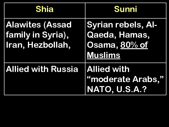 Shia Sunni Alawites (Assad family in Syria), Iran, Hezbollah, Syrian rebels, Al. Qaeda, Hamas,