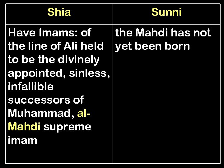 Shia Sunni Have Imams: of the Mahdi has not the line of Ali held