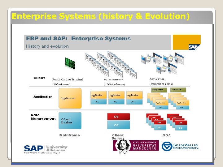 Intro to SAP Enterprise Systems Configuration EGS 5622