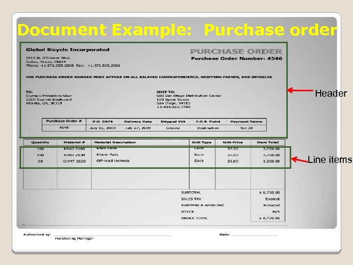 Document Example: Purchase order Header Line items 
