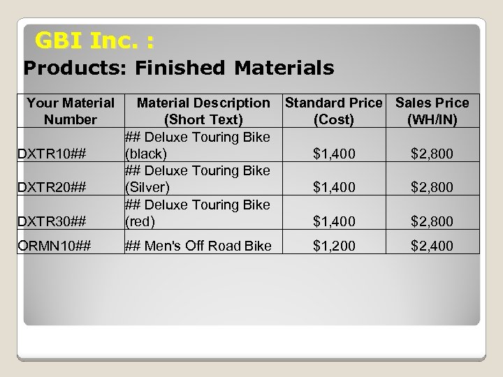 GBI Inc. : Products: Finished Materials Your Material Number DXTR 30## Material Description (Short