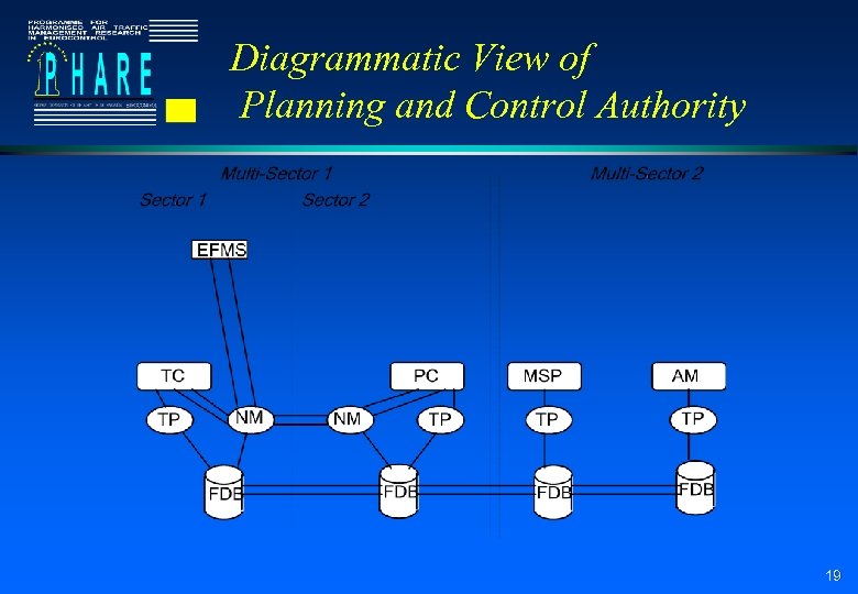 Diagrammatic View of Planning and Control Authority 19 