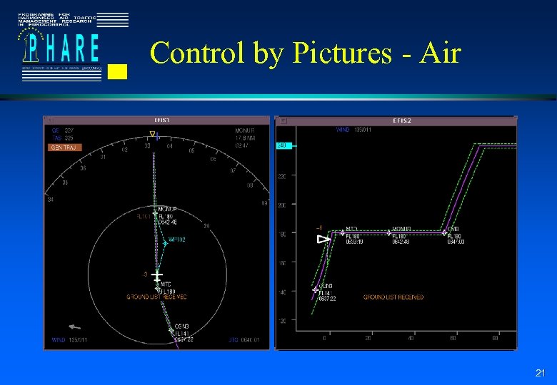 Control by Pictures - Air 21 