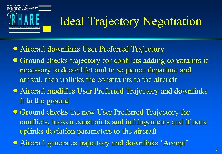 Ideal Trajectory Negotiation n Aircraft downlinks User Preferred Trajectory n Ground checks trajectory for