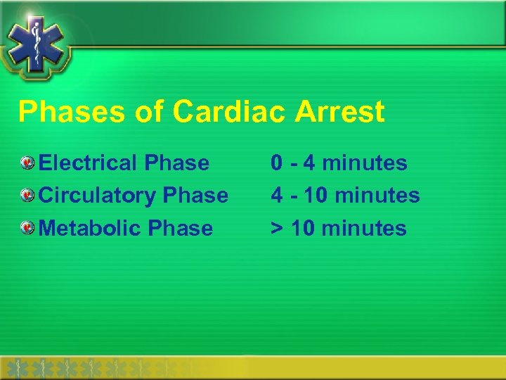 Phases of Cardiac Arrest Electrical Phase Circulatory Phase Metabolic Phase 0 - 4 minutes