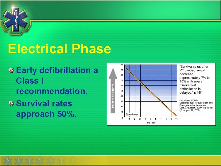 Electrical Phase Early defibrillation a Class I recommendation. Survival rates approach 50%. 