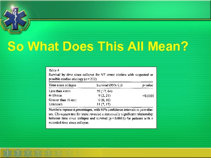 So What Does This All Mean? 