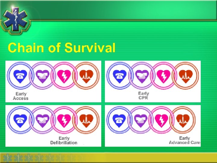 Chain of Survival 