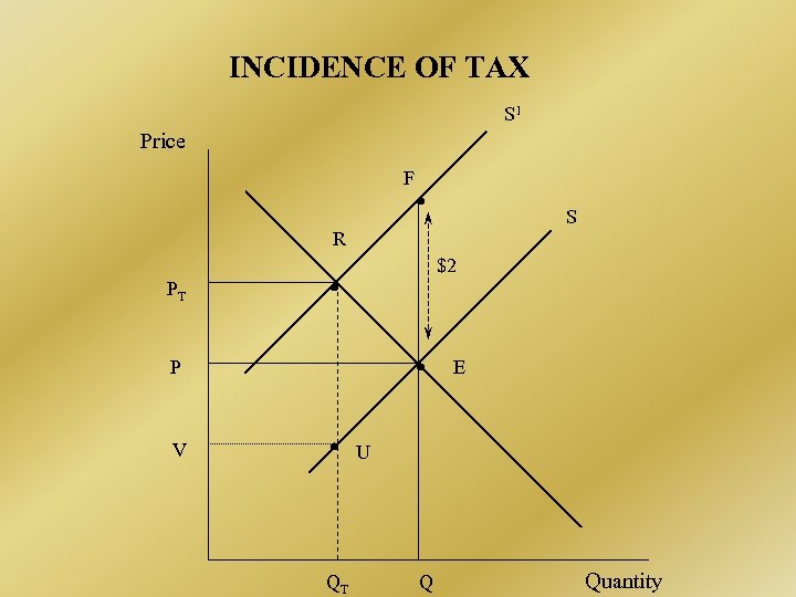 INCIDENCE OF TAX S 1 Price F S R $2 PT E P V