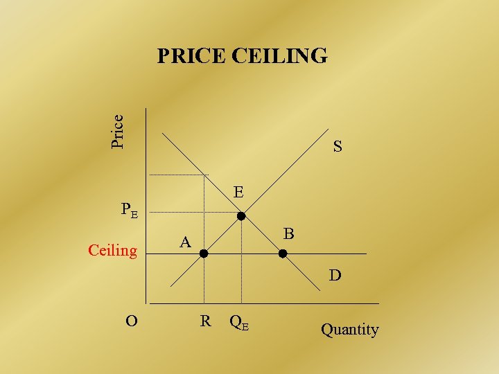 Price PRICE CEILING S E PE Ceiling B A D O R QE Quantity