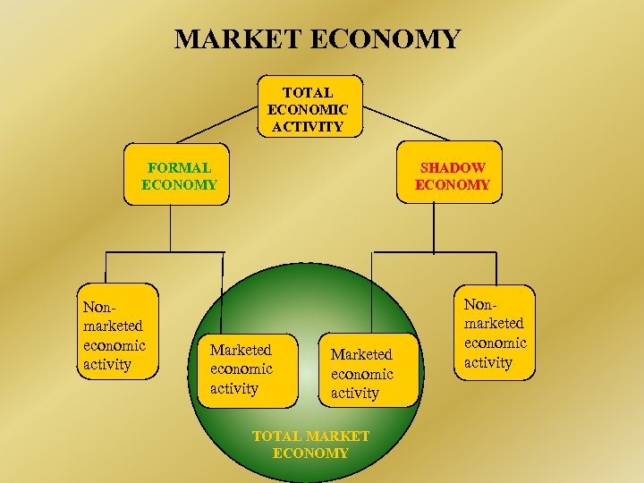 Free market economy презентация