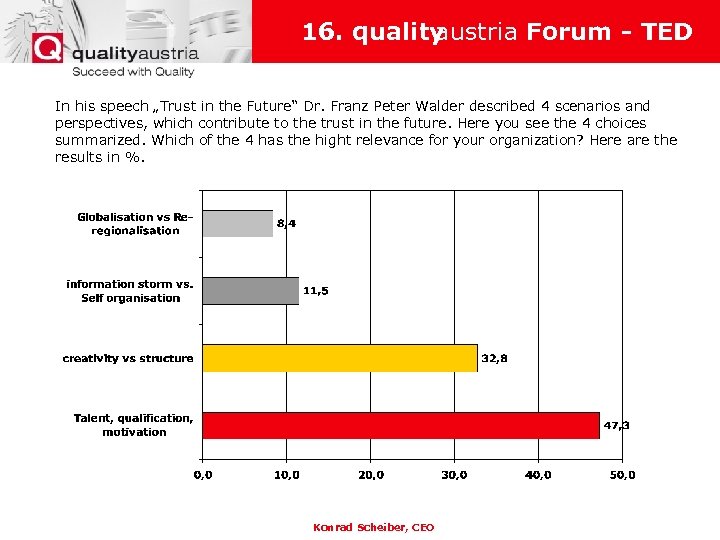 16. quality austria Forum - TED In his speech „Trust in the Future“ Dr.