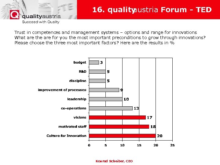 16. quality austria Forum - TED Trust in competences and management systems – options