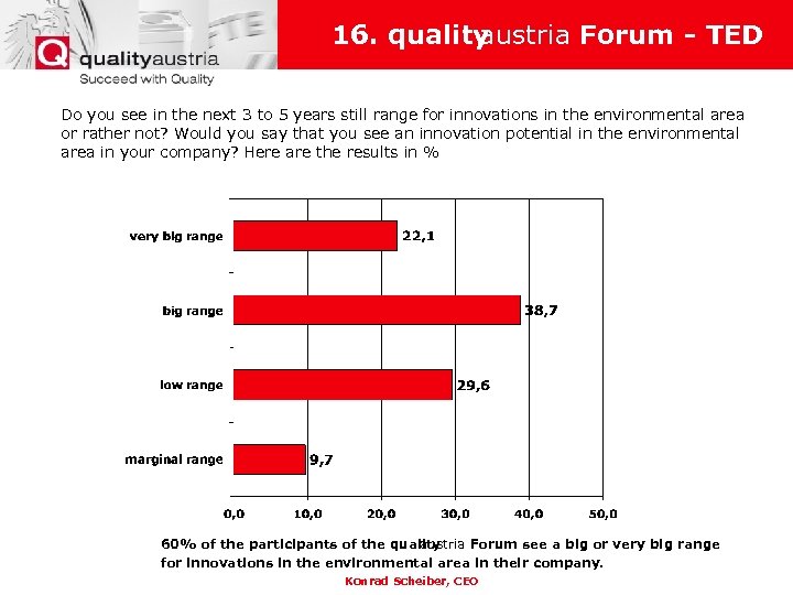 16. quality austria Forum - TED Do you see in the next 3 to