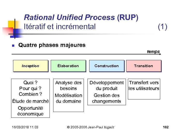 Rational Unified Process (RUP) Itératif et incrémental n (1) Quatre phases majeures temps Inception