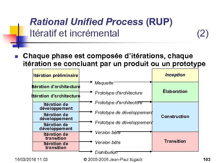 Rational Unified Process (RUP) Itératif et incrémental n (2) Chaque phase est composée d’itérations,