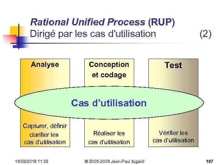 Rational Unified Process (RUP) Dirigé par les cas d'utilisation Analyse Conception et codage (2)