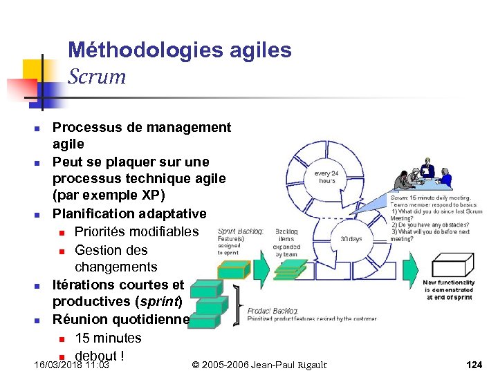 Méthodologies agiles Scrum n n n Processus de management agile Peut se plaquer sur