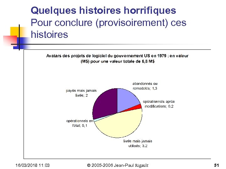 Quelques histoires horrifiques Pour conclure (provisoirement) ces histoires 16/03/2018 11: 03 © 2005 -2006
