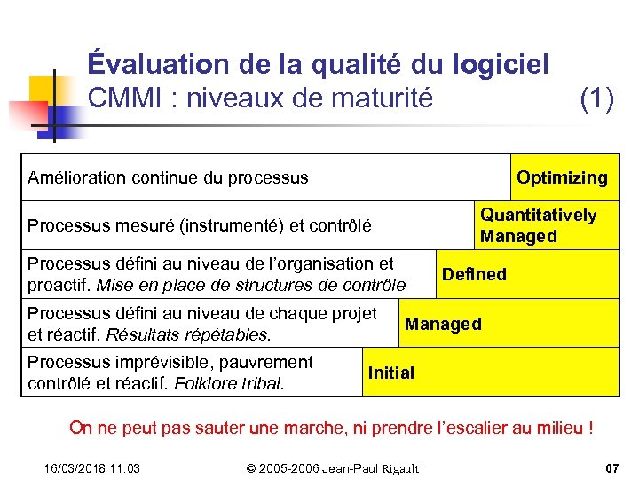 Évaluation de la qualité du logiciel CMMI : niveaux de maturité Amélioration continue du